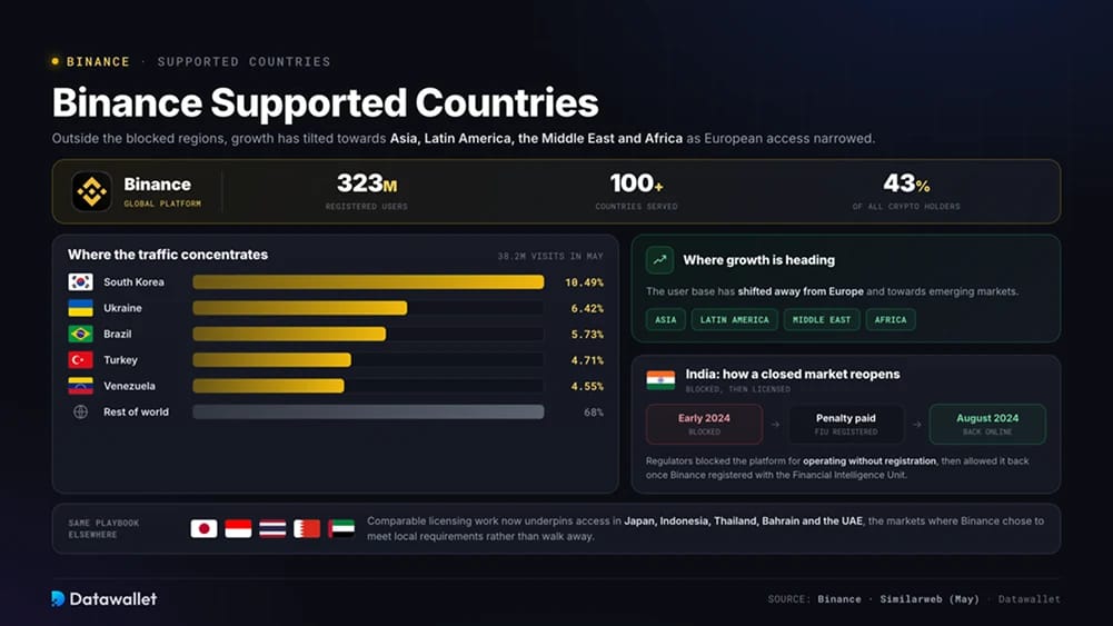 Страны, поддерживаемые Binance