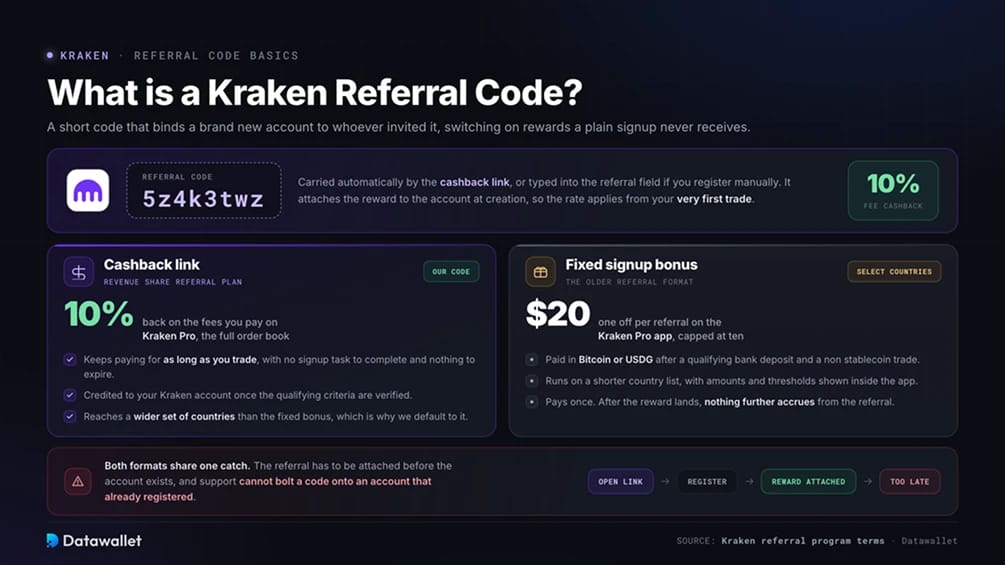What is a Kraken Referral Code?