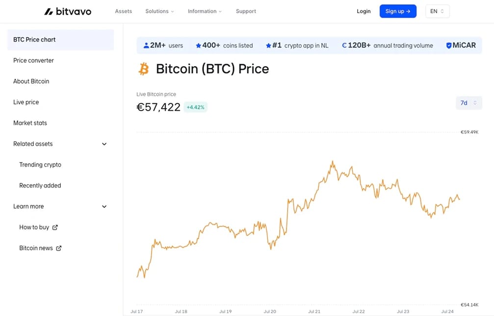 Bitvavo.