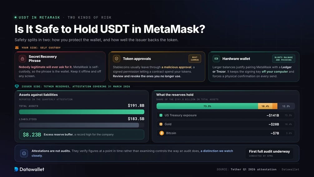 Est-il sûr de détenir de l'USDT dans MetaMask ?