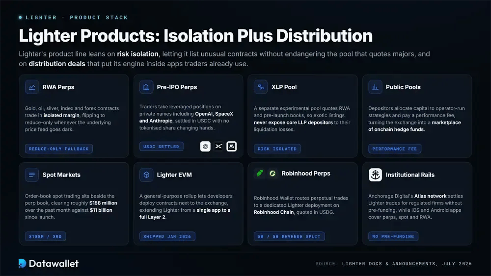 lighter-products