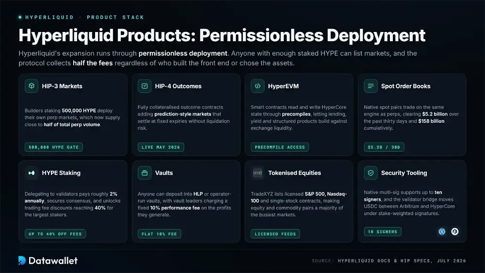 hyperliquid-products