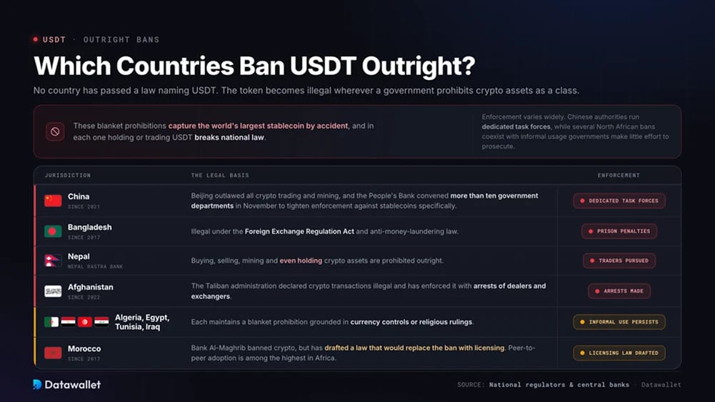 Какие страны полностью запрещают USDT?