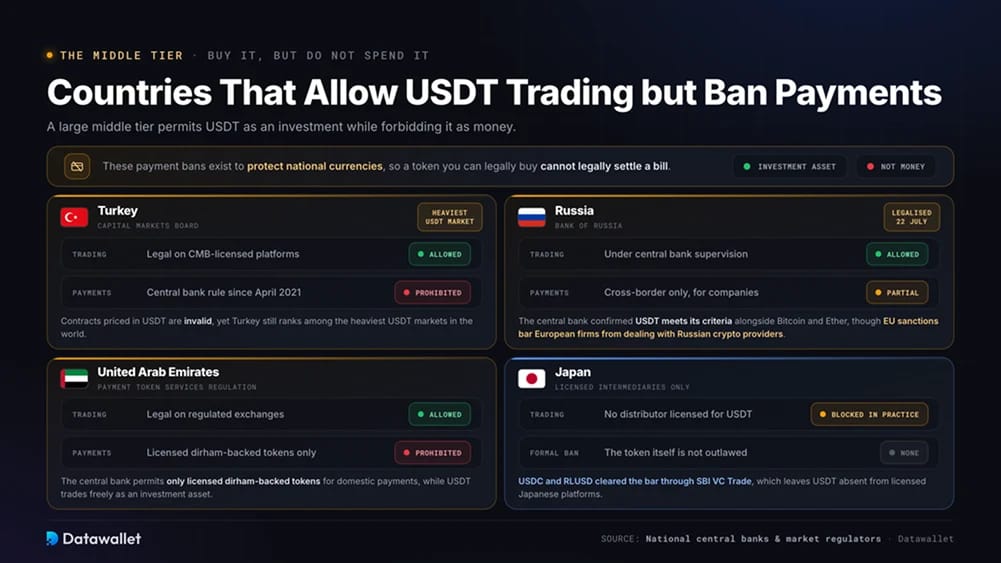 Страны, которые разрешают торговлю USDT, но запрещают платежи