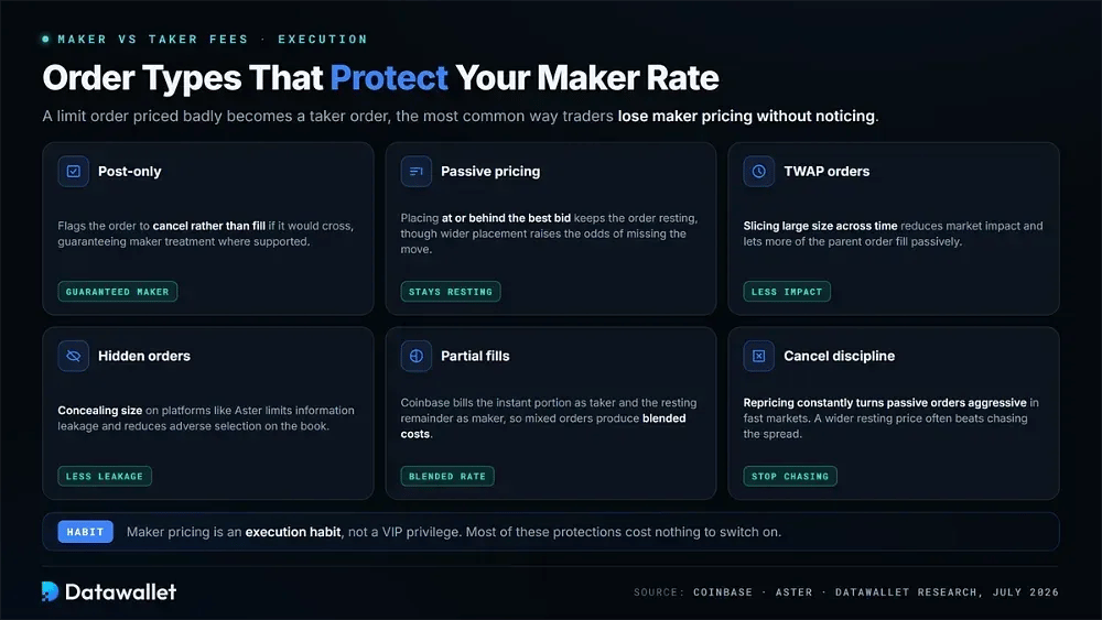 Order Types That Protect Your Maker Rate