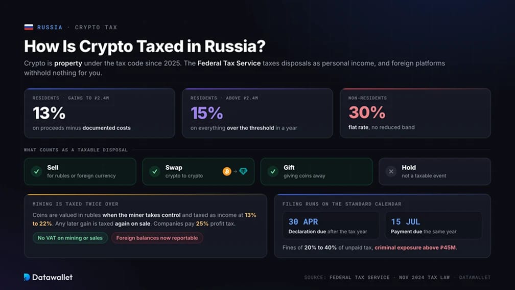 Impuestos sobre Criptomonedas en Rusia.