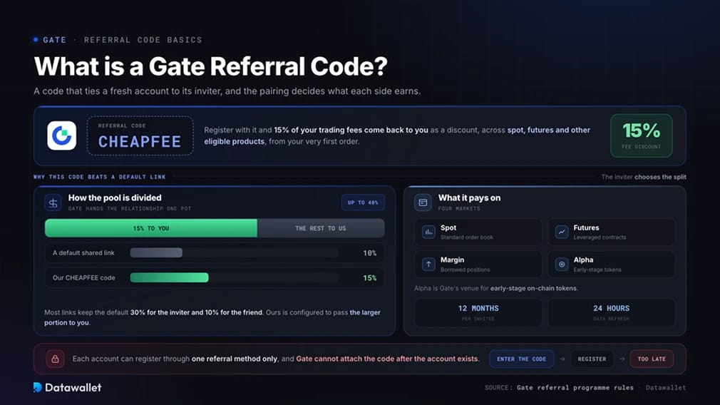 Cos'è un Codice Referral Gate?