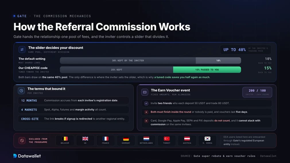 Come funziona la Commissione Referral