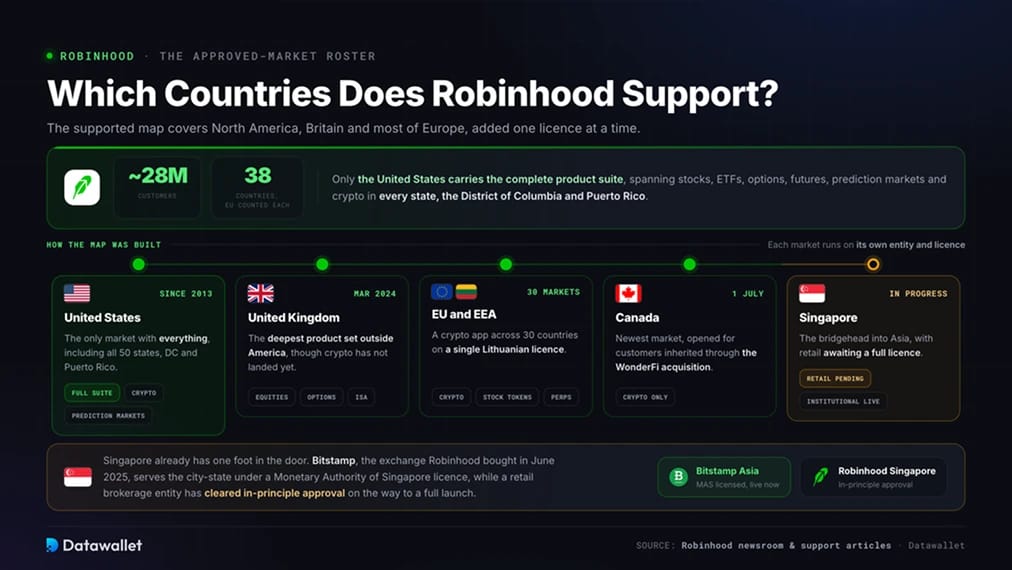 How Equities and Crypto Access Splits by Region