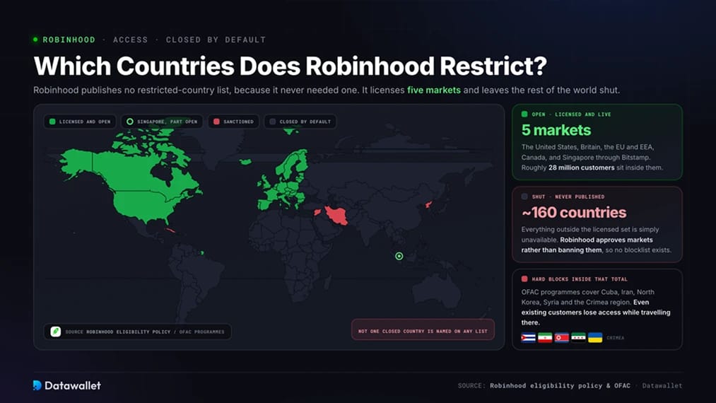 Which Countries Does Robinhood Restrict?