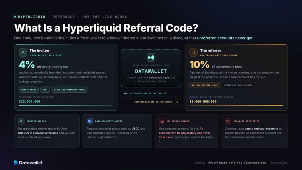 Was ist ein Hyperliquid Referral-Code?