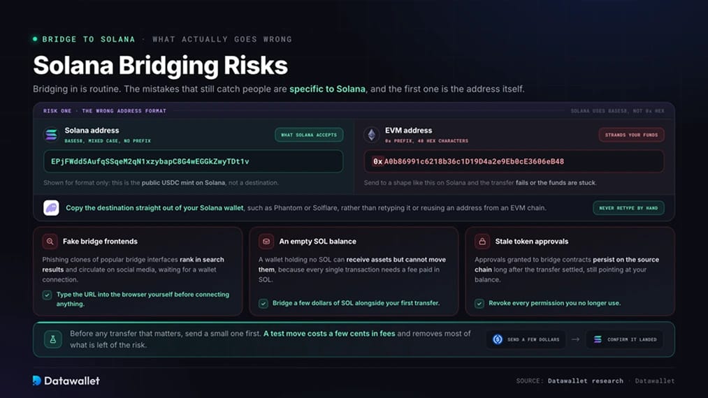 Solana Bridging Risks
