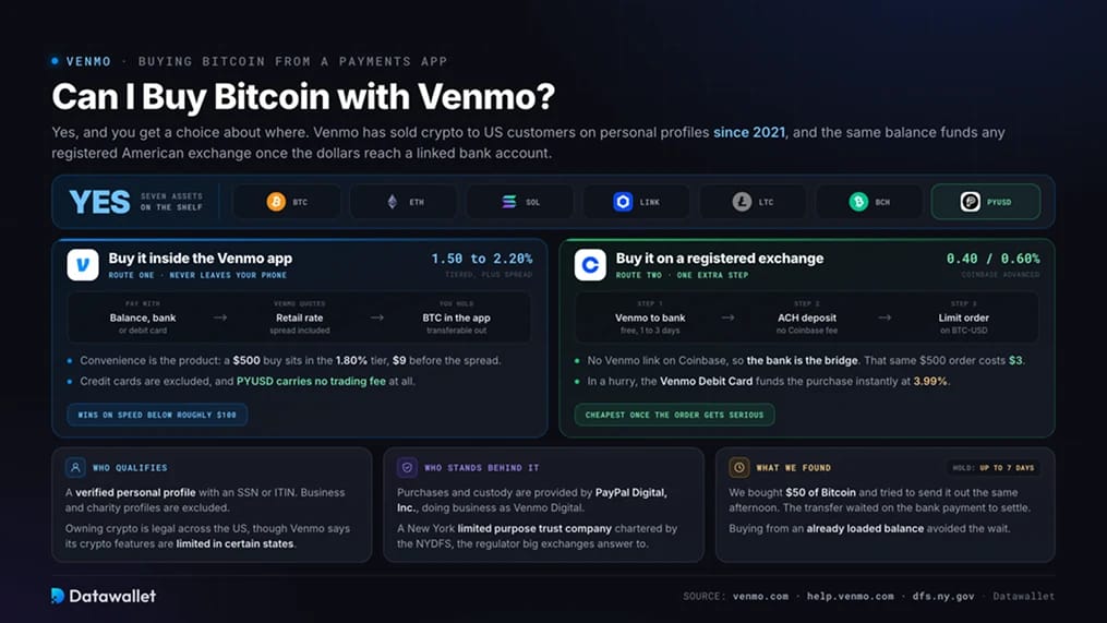 Могу ли я купить Bitcoin с помощью Venmo?