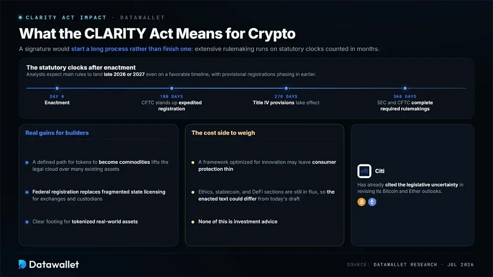 What the CLARITY Act Means for Crypto