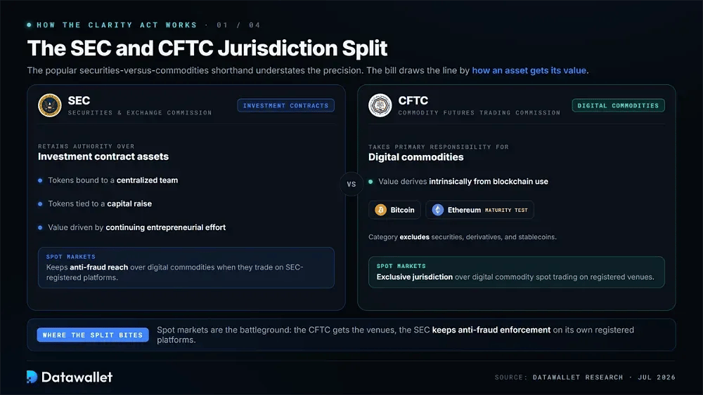 The SEC and CFTC Jurisdiction Split