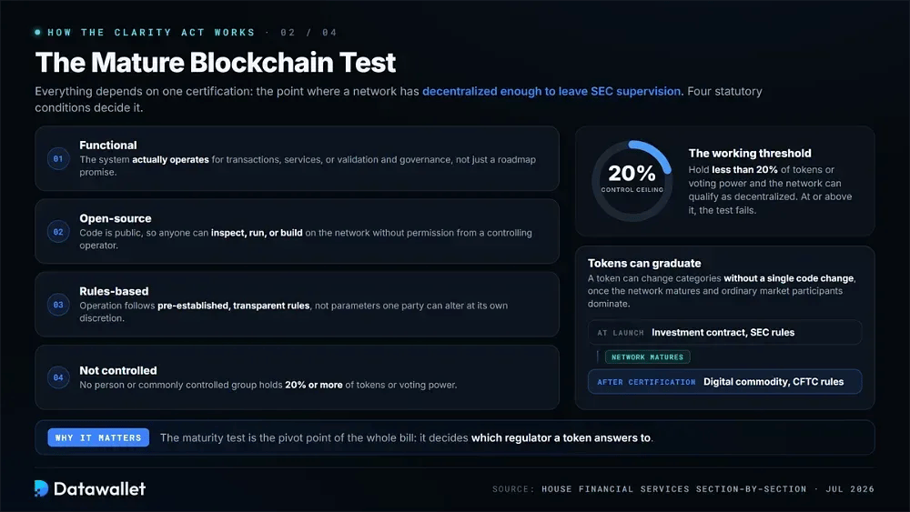 The Mature Blockchain Test