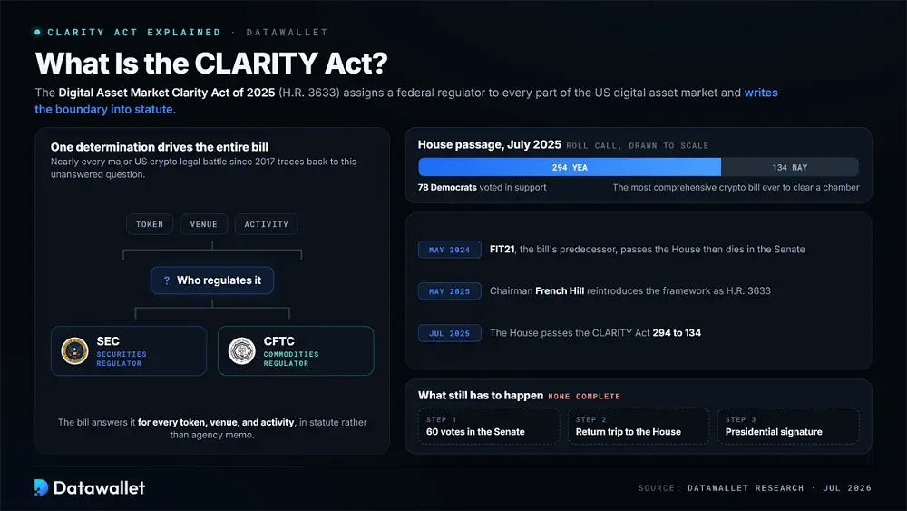 What is the CLARITY Act