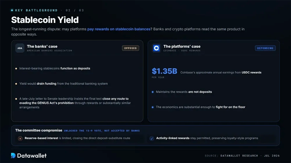 Stablecoin Yield