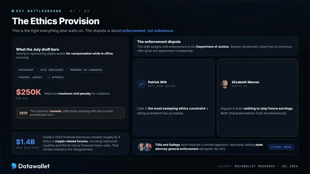 The Ethics Provision