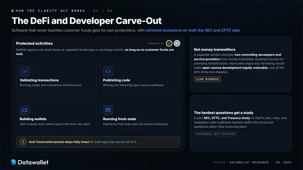 The DeFi and Developer Carve-Out