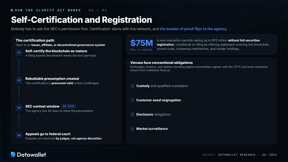 Self-Certification and Registration