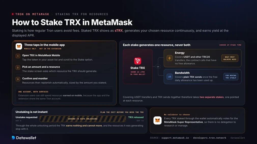 如何在 MetaMask 中 staking TRX