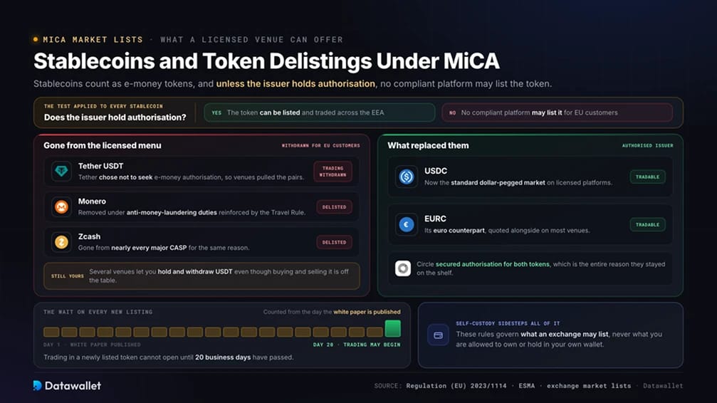 Stablecoins and Token Delistings Under MiCA