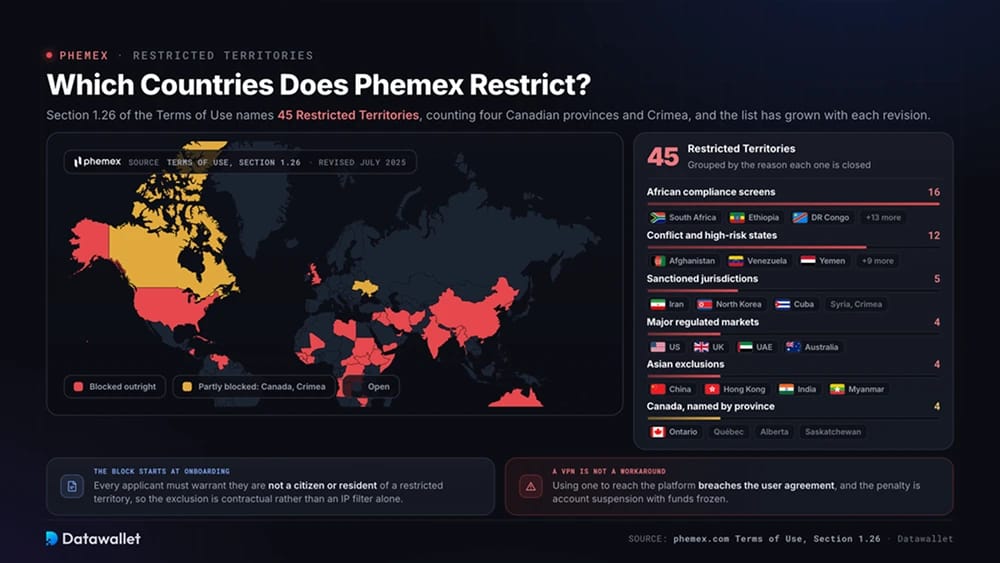 Welche Länder schränkt Phemex ein?