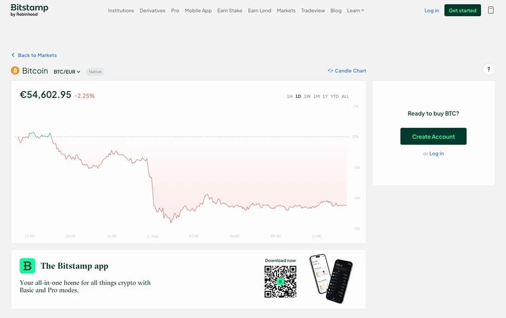 Bitstamp