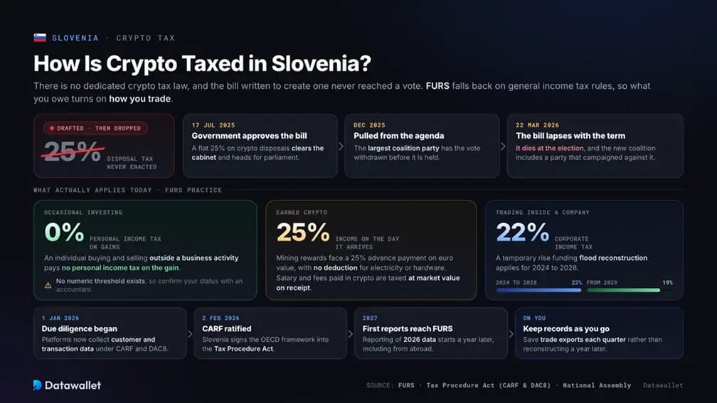 Tassazione delle criptovalute in Slovenia.