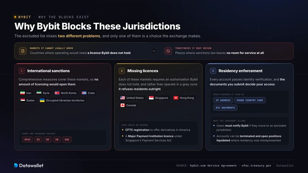 Bybit 为何屏蔽这些司法管辖区