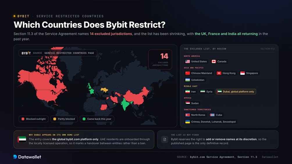 Bybit 限制哪些国家？