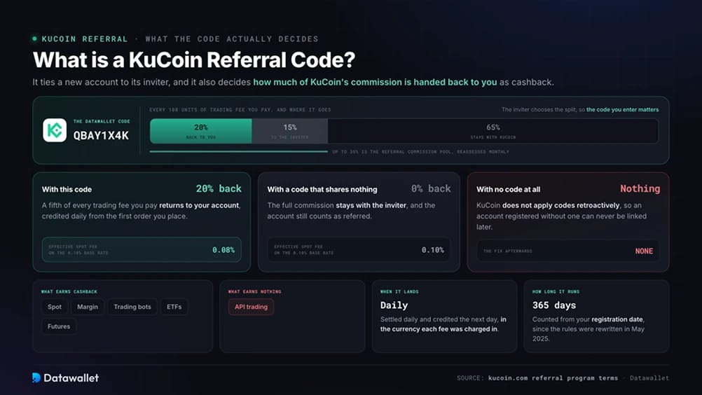 What is a KuCoin Referral Code?