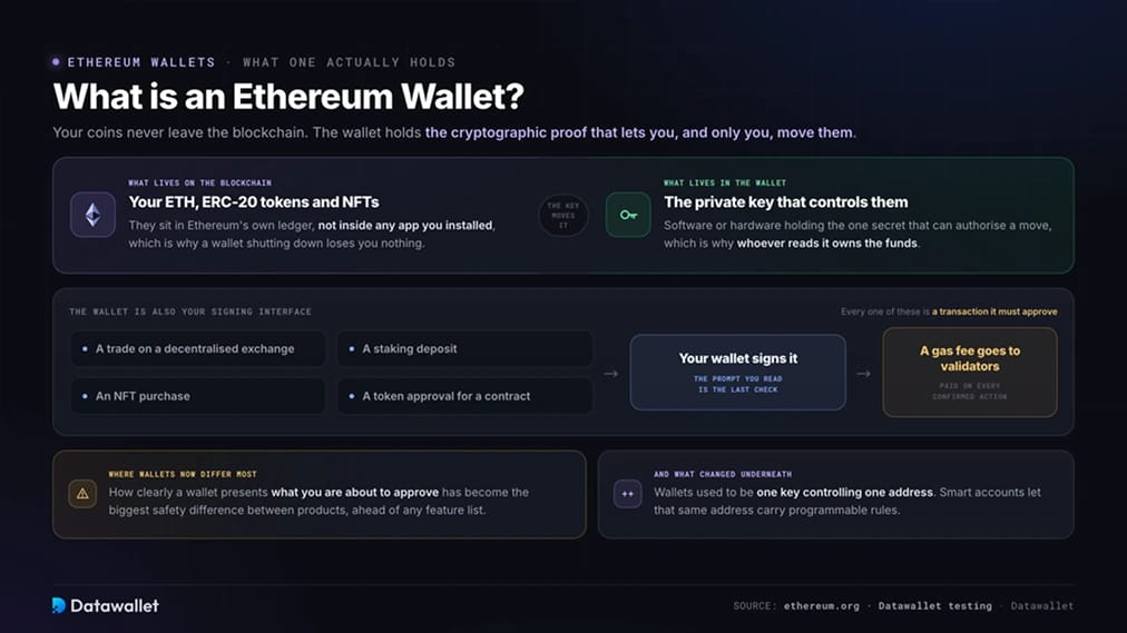 Was ist eine Ethereum-Wallet?