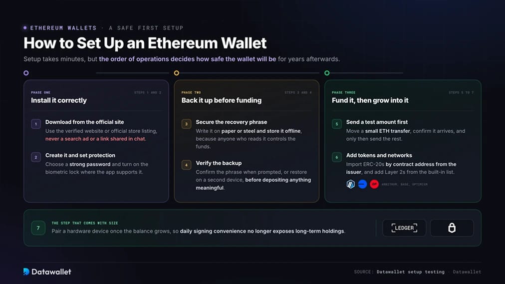 So richten Sie ein Ethereum-Wallet ein