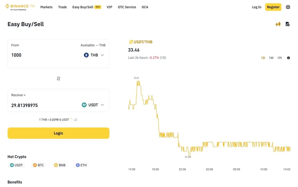 通过Bangkok Bank购买加密货币