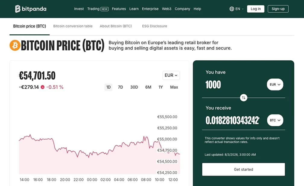 Bitpanda