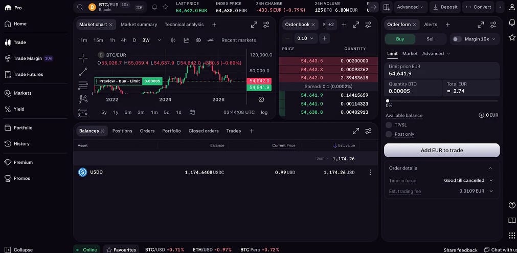 Купить криптовалюту с альтернативой Trading 212