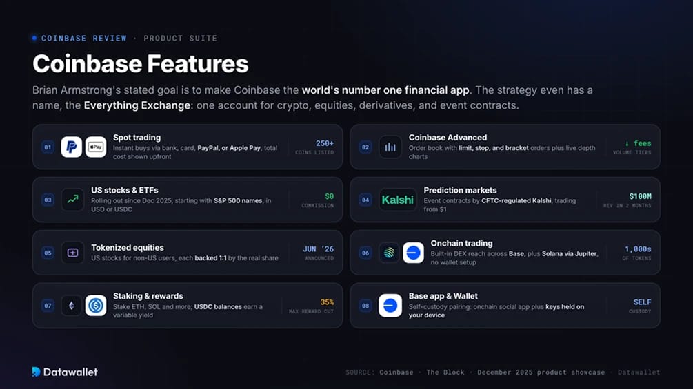 Fonctionnalités de Coinbase