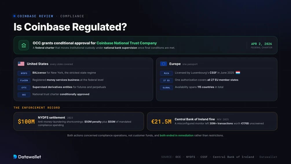 Réglementation de Coinbase.