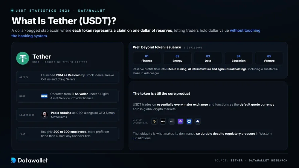 What is Tether (USDT)