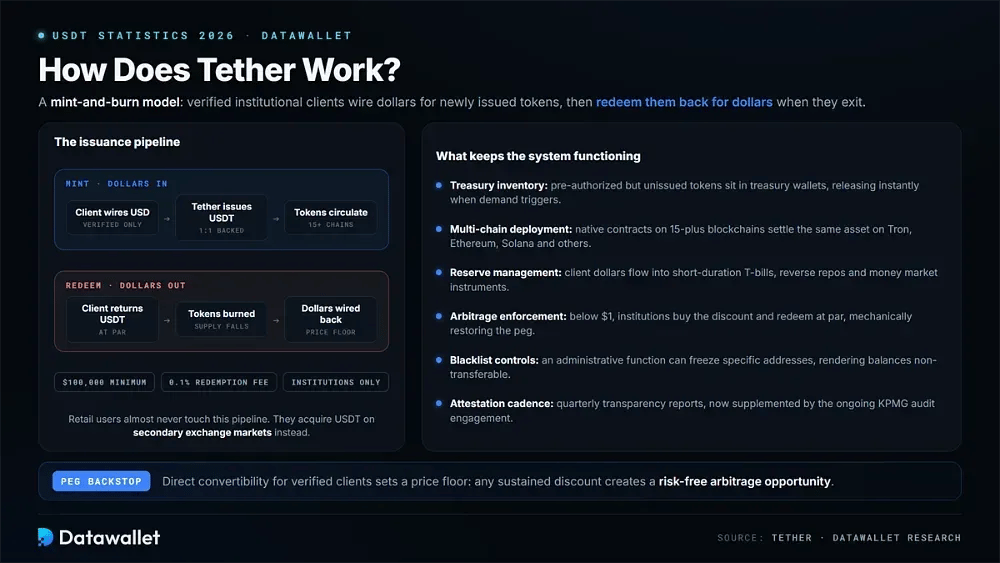How Does Tether Work