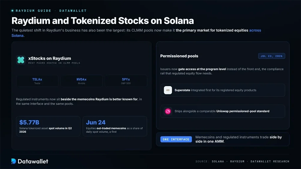 Raydium y las Acciones Tokenizadas en Solana