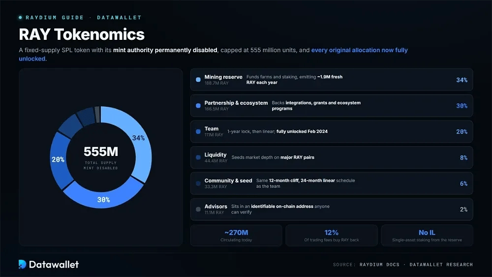 RAY Tokenomics