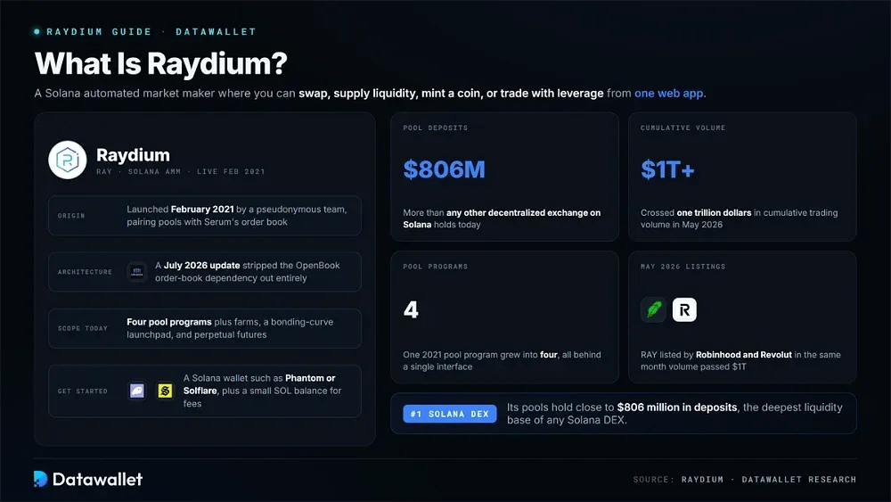 ¿Qué es Raydium?