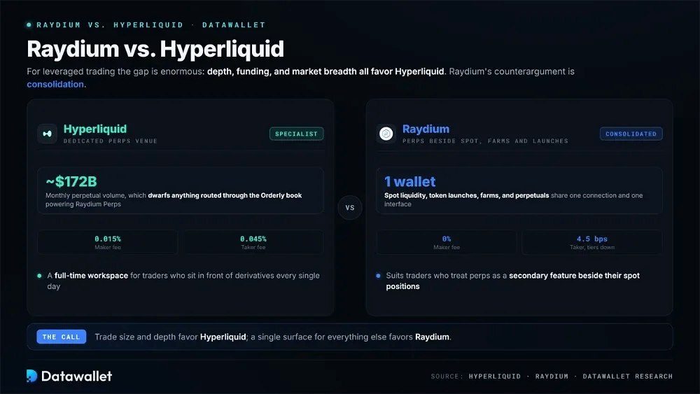 Raydium vs. Hyperliquid