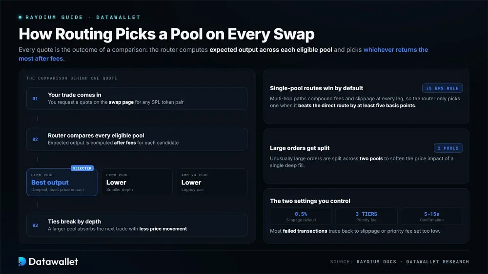 Swaps y cómo el enrutamiento selecciona un pool