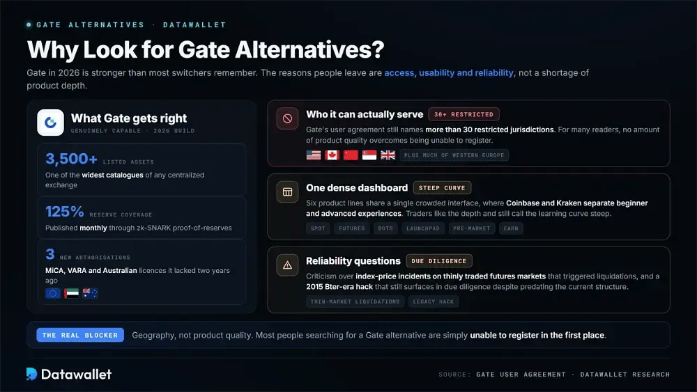 Perché cercare alternative a Gate