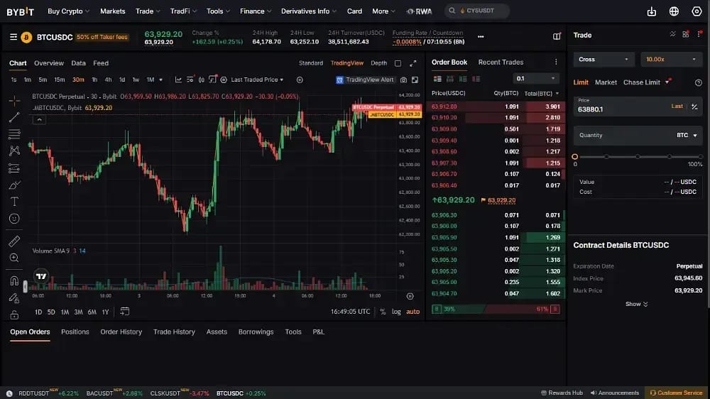 Bybit