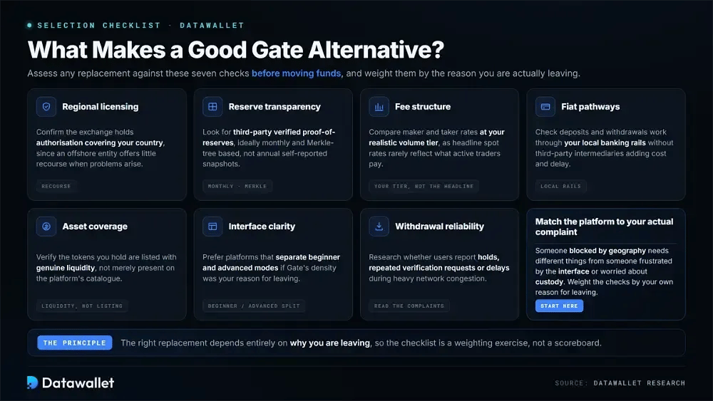 Cosa rende valida un'alternativa a Gate